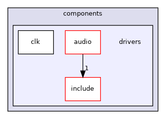 /home/runner/work/rt-thread/rt-thread/components/drivers